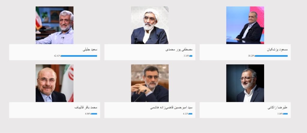 نظرسنجی انتخابات ریاست جمهوری