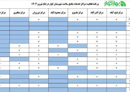 امسال مراکز درمانی شهرستان کوار در ایام نوروز تعطیل نمی‌شود