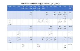 برنامه پزشکان بیمارستان فاطمه زهرا کوار