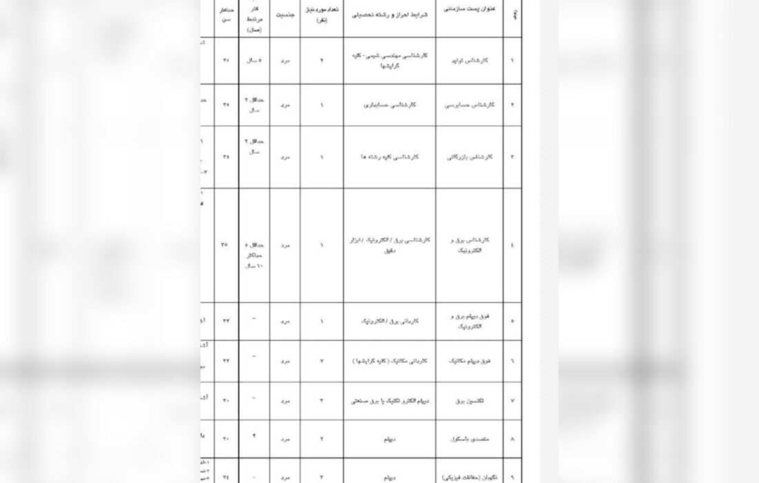 اطلاعیه استخدامی شرکت کارخانه سیمان فارس نو