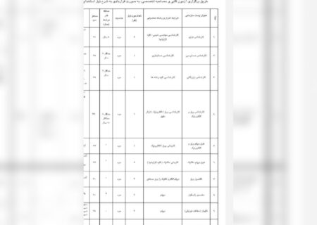 اطلاعیه استخدامی شرکت کارخانه سیمان فارس نو