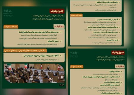 قدرت ایران را روایت کنید